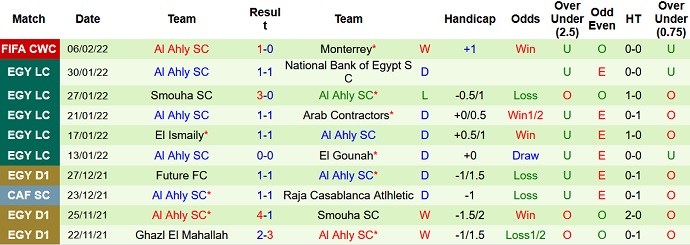 Phân tích kèo hiệp 1 Palmeiras vs Al Ahly, 23h30 ngày 8/2 - Ảnh 3