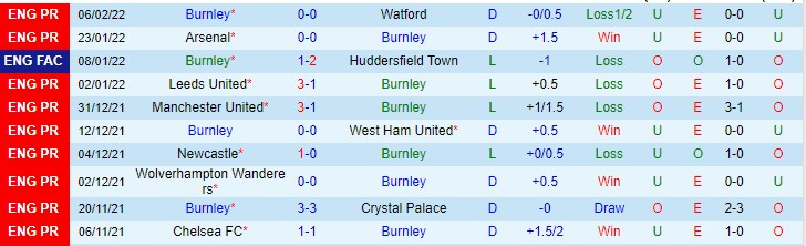 Soi bảng dự đoán tỷ số chính xác Burnley vs MU, 3h ngày 9/2 - Ảnh 2