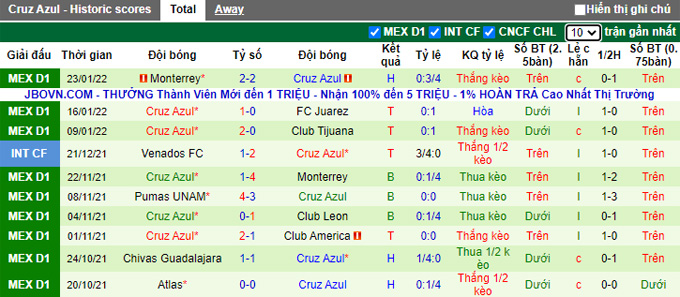 Soi kèo phạt góc Leon vs Cruz Azul, 10h05 ngày 8/2 - Ảnh 2