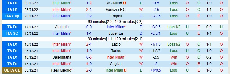 Tỷ lệ kèo nhà cái Inter vs Roma, 3h ngày 9/2  - Ảnh 3