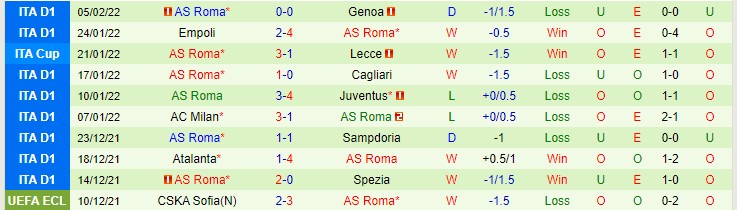 Tỷ lệ kèo nhà cái Inter vs Roma, 3h ngày 9/2  - Ảnh 4