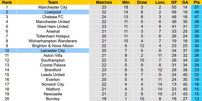 Mark Lawrenson dự đoán Liverpool vs Leicester City, 2h45 ngày 11/2 - Ảnh 1