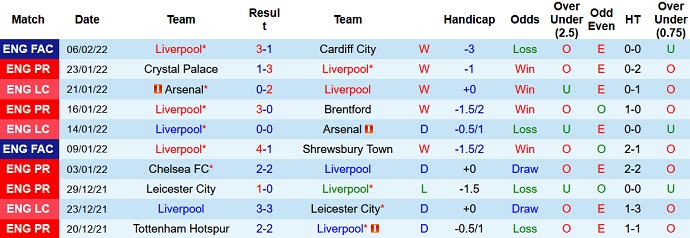 Mark Lawrenson dự đoán Liverpool vs Leicester City, 2h45 ngày 11/2 - Ảnh 3