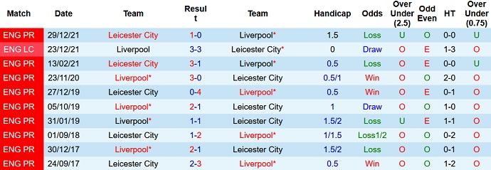 Mark Lawrenson dự đoán Liverpool vs Leicester City, 2h45 ngày 11/2 - Ảnh 4