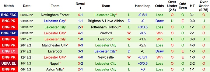 Mark Lawrenson dự đoán Liverpool vs Leicester City, 2h45 ngày 11/2 - Ảnh 5
