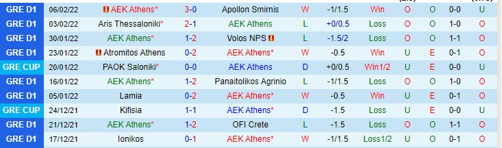Nhận định, soi kèo AEK Athens vs PAOK, 1h ngày 10/2 - Ảnh 1