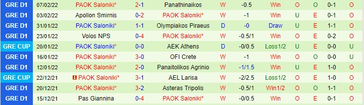 Nhận định, soi kèo AEK Athens vs PAOK, 1h ngày 10/2 - Ảnh 2