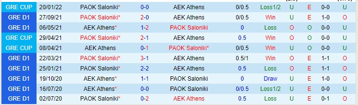 Nhận định, soi kèo AEK Athens vs PAOK, 1h ngày 10/2 - Ảnh 3