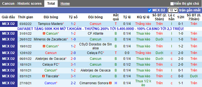 Nhận định, soi kèo Cancun vs Tepatitlan, 6h00 ngày 9/2 - Ảnh 1