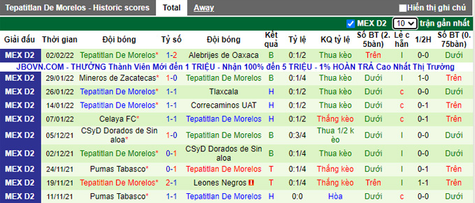 Nhận định, soi kèo Cancun vs Tepatitlan, 6h00 ngày 9/2 - Ảnh 2