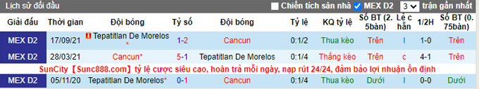 Nhận định, soi kèo Cancun vs Tepatitlan, 6h00 ngày 9/2 - Ảnh 3