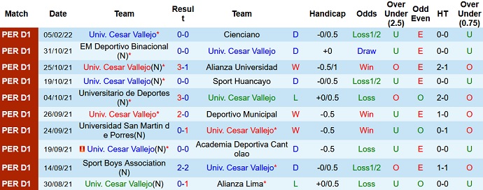 Nhận định, soi kèo Cesar Vallejo vs Olimpia Asunción, 7h30 ngày 10/2 - Ảnh 1