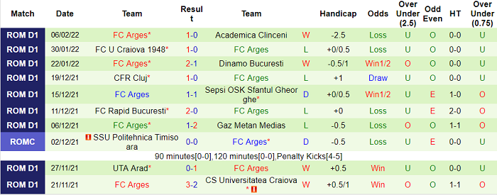 Nhận định, soi kèo Chindia Targoviste vs Arges Pitesti, 20h ngày 9/2 - Ảnh 2