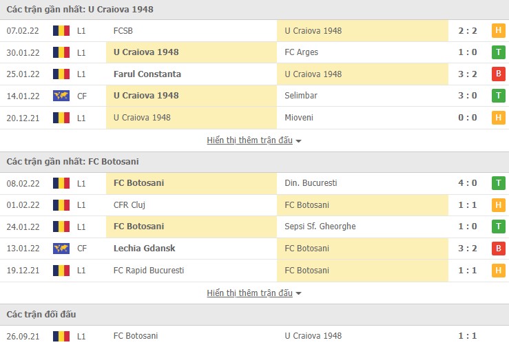 Nhận định, soi kèo Craiova vs Botosani, 22h00 ngày 10/02 - Ảnh 1