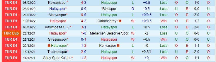 Nhận định, soi kèo Hatayspor vs Antalyaspor, 21h30 ngày 9/2 - Ảnh 1