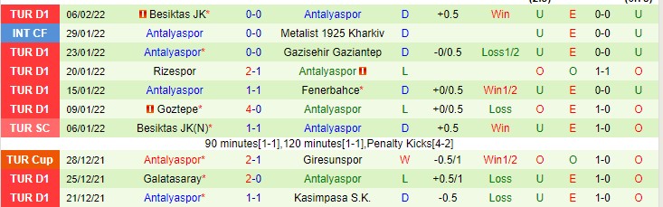 Nhận định, soi kèo Hatayspor vs Antalyaspor, 21h30 ngày 9/2 - Ảnh 2