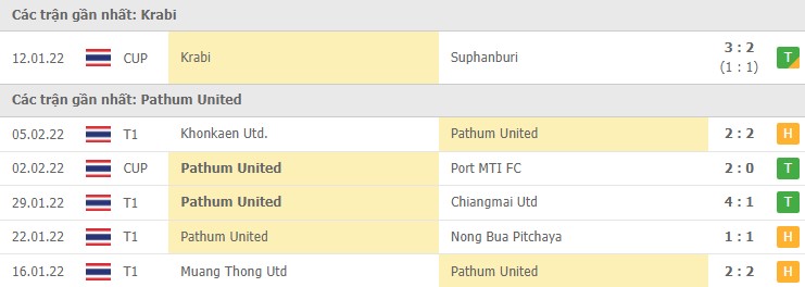 Nhận định, soi kèo Krabi vs Pathum, 15/00 ngày 09/02 - Ảnh 1