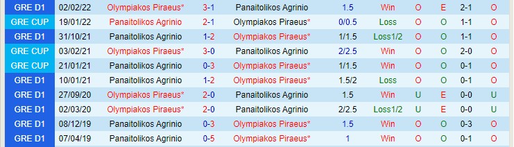 Nhận định, soi kèo Olympiakos vs Panetolikos, 23h ngày 9/2 - Ảnh 3