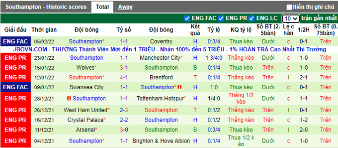 Nhận định, soi kèo Tottenham vs Southampton, 2h45 ngày 10/2 - Ảnh 2