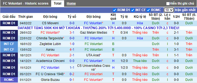 Nhận định, soi kèo Voluntari vs Rapid Bucuresti, 0h55 ngày 9/2 - Ảnh 1