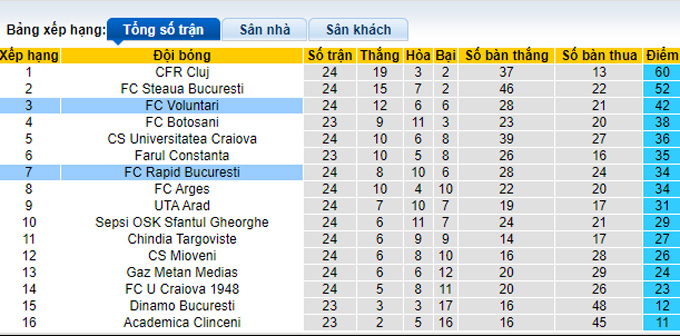 Nhận định, soi kèo Voluntari vs Rapid Bucuresti, 0h55 ngày 9/2 - Ảnh 4