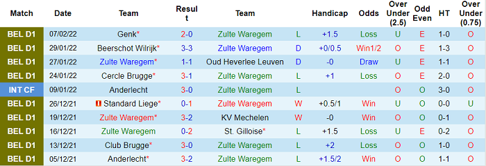 Nhận định, soi kèo Zulte Waregem vs Oostende, 0h45 ngày 10/2 - Ảnh 1