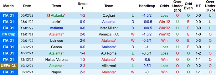 Phân tích kèo hiệp 1 Atalanta vs Fiorentina, 0h00 ngày 11/2 - Ảnh 2