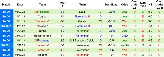 Phân tích kèo hiệp 1 Atalanta vs Fiorentina, 0h00 ngày 11/2 - Ảnh 4