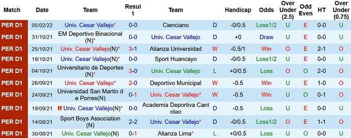 Phân tích kèo hiệp 1 Cesar Vallejo vs Olimpia Asunción, 7h30 ngày 10/2 - Ảnh 1