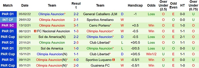Phân tích kèo hiệp 1 Cesar Vallejo vs Olimpia Asunción, 7h30 ngày 10/2 - Ảnh 2