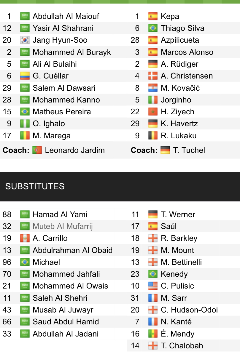 Đội hình ra sân chính thức Al Hilal vs Chelsea, 23h30 ngày 9/2 (cập nhật) - Ảnh 1