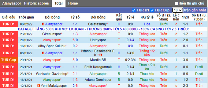 Nhận định, soi kèo Alanyaspor vs Adana Demirspor, 21h30 ngày 10/2 - Ảnh 1