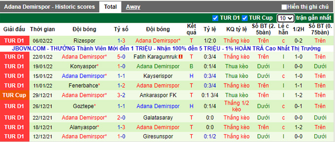 Nhận định, soi kèo Alanyaspor vs Adana Demirspor, 21h30 ngày 10/2 - Ảnh 2