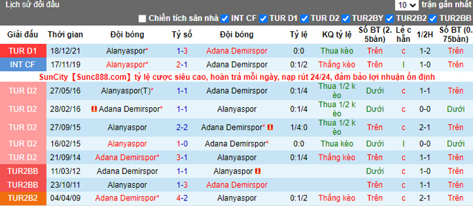 Nhận định, soi kèo Alanyaspor vs Adana Demirspor, 21h30 ngày 10/2 - Ảnh 3