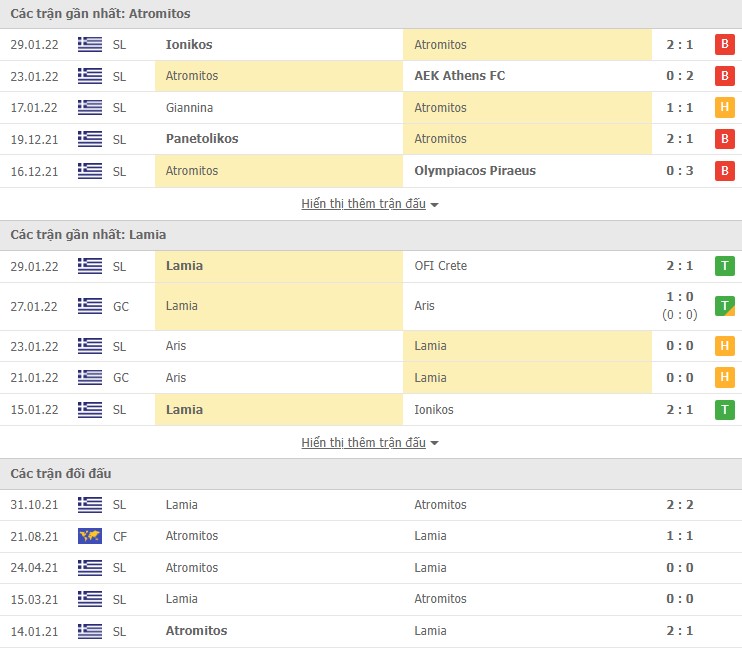 Nhận định, soi kèo Atromitos vs Lamia, 22h15 ngày 10/02 - Ảnh 1