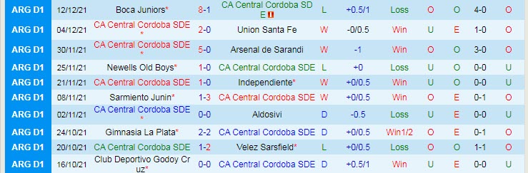 Nhận định, soi kèo Central Cordoba vs Barracas, 7h30 ngày 11/2 - Ảnh 1