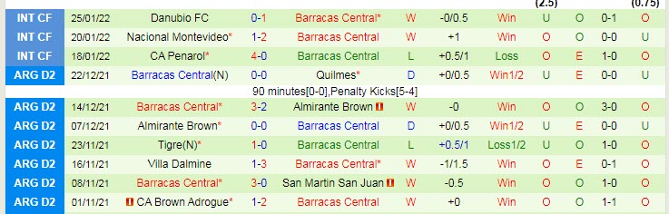 Nhận định, soi kèo Central Cordoba vs Barracas, 7h30 ngày 11/2 - Ảnh 2