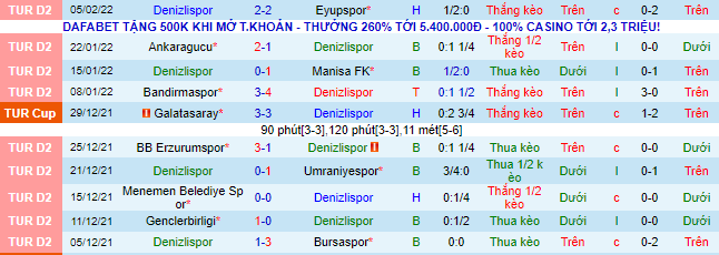 Nhận định, soi kèo Denizlispor vs Trabzonspor, 0h30 ngày 10/2 - Ảnh 2