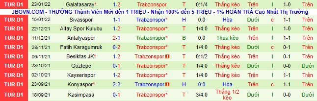 Nhận định, soi kèo Denizlispor vs Trabzonspor, 0h30 ngày 10/2 - Ảnh 3