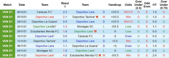 Nhận định, soi kèo Deportivo Lara vs Bolivar, 5h15 ngày 10/2 - Ảnh 1