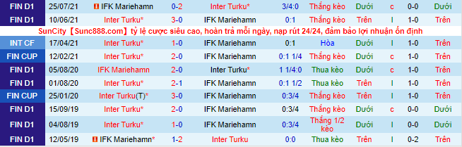 Nhận định, soi kèo Inter Turku vs Mariehamn, 20h ngày 11/2 - Ảnh 1