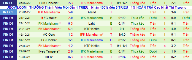 Nhận định, soi kèo Inter Turku vs Mariehamn, 20h ngày 11/2 - Ảnh 3