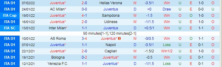 Nhận định, soi kèo Juventus vs Sassuolo, 3h ngày 11/2 - Ảnh 1