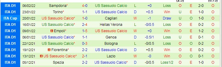 Nhận định, soi kèo Juventus vs Sassuolo, 3h ngày 11/2 - Ảnh 2