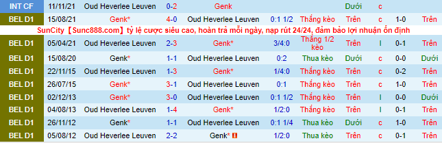 Nhận định, soi kèo Leuven vs Racing Genk, 3h ngày 10/2 - Ảnh 1