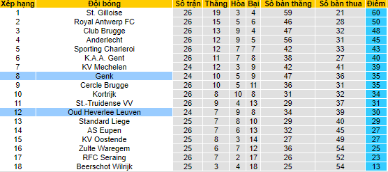 Nhận định, soi kèo Leuven vs Racing Genk, 3h ngày 10/2 - Ảnh 4