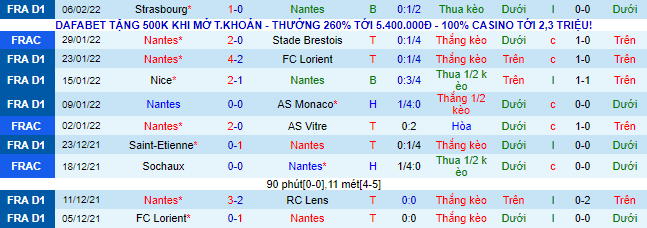 Nhận định, soi kèo Nantes vs Bastia, 3h ngày 11/2 - Ảnh 2