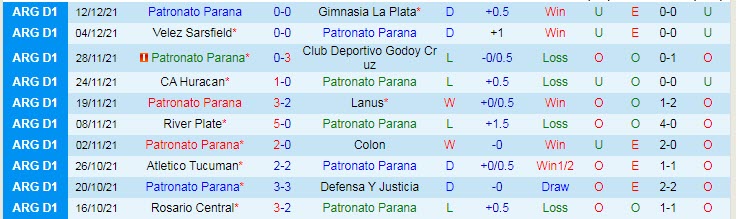 Nhận định, soi kèo Parana vs Argentinos Juniors, 5h15 ngày 11/2 - Ảnh 1