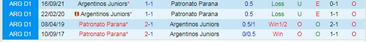 Nhận định, soi kèo Parana vs Argentinos Juniors, 5h15 ngày 11/2 - Ảnh 3