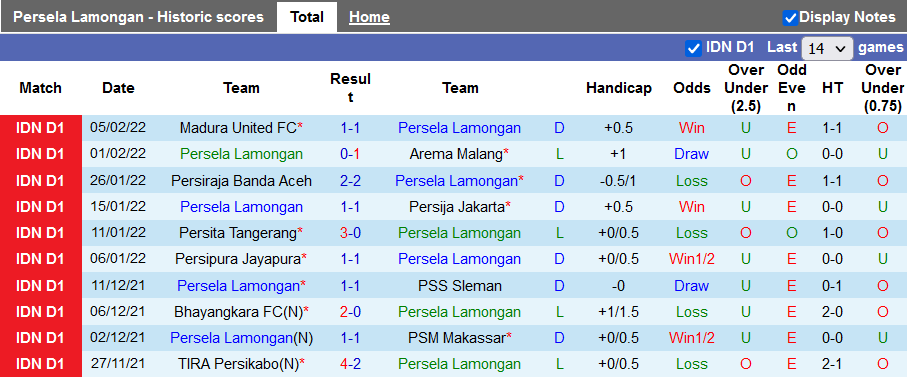 Nhận định, soi kèo Persela vs Persebaya Surabaya, 20h45 ngày 10/2 - Ảnh 1